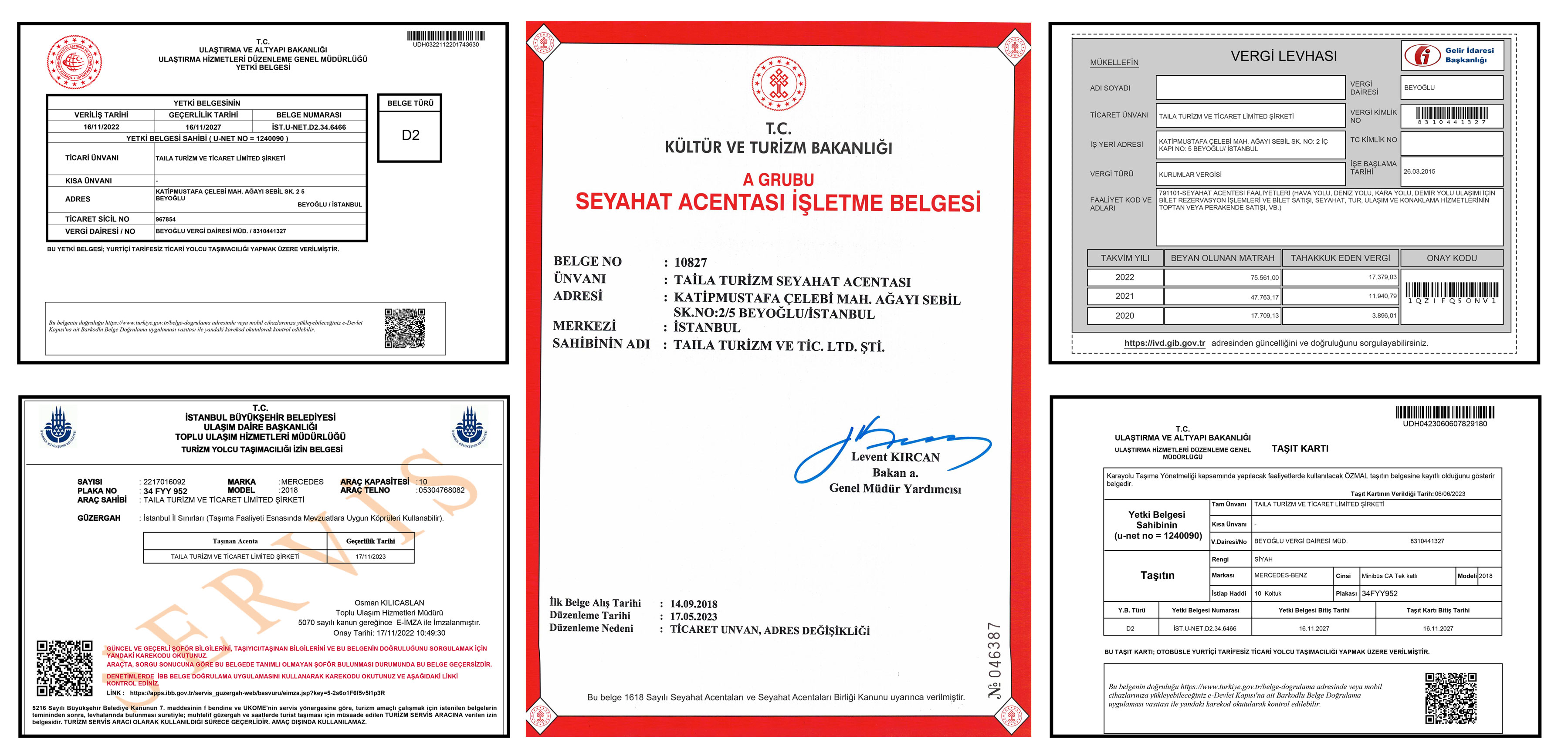 Rento Istanbul Airport Transfer Certificate