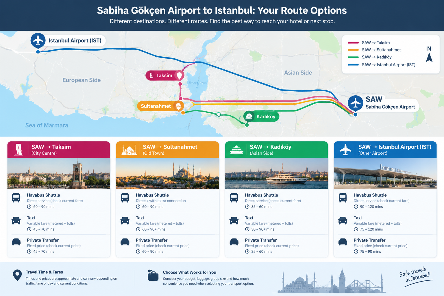 Sabiha Gökçen Airport to Sultanahmet & Fatih (2026 Transit Guide)